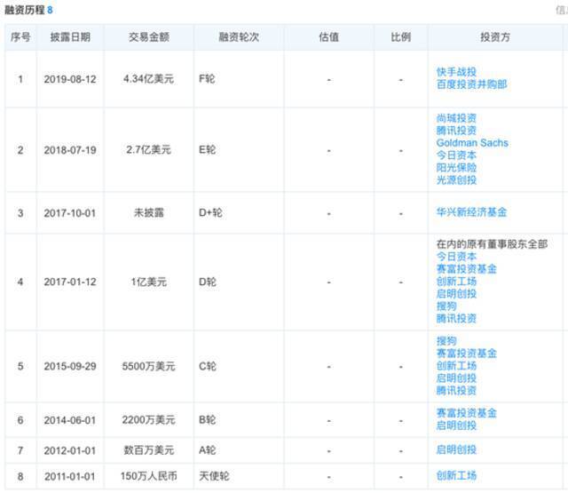 谢邀，知乎IPO破发，但背后大赢家投资回报600倍