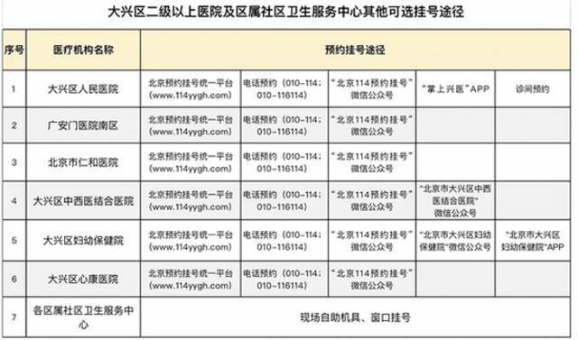 北京大兴：苹果应用商店将暂停下载“健康大兴”APP