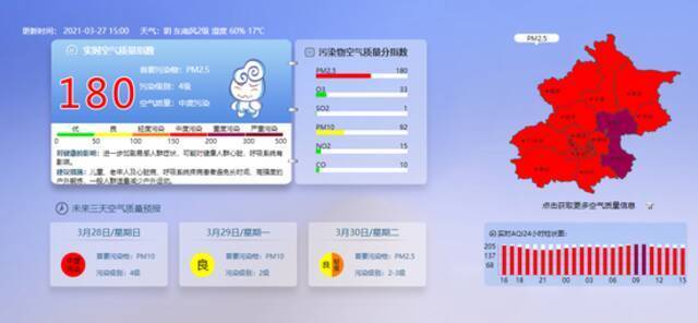 北京目前空气质量处于中度污染，局地重度污染