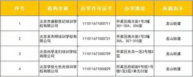 北京又有4家学科类校外培训机构符合标准可恢复线下培训