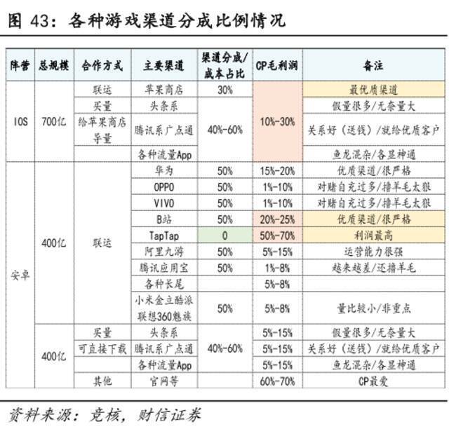 互联网大厂“原神”争夺战