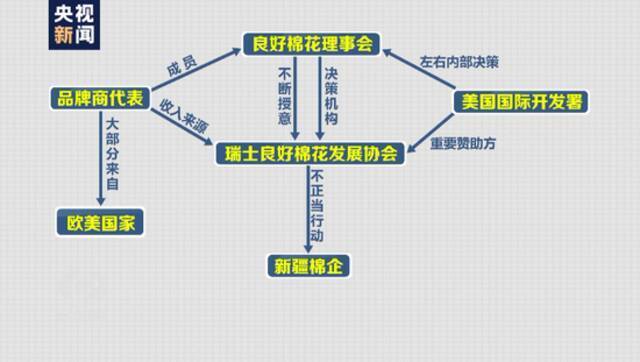 央视调查：白棉花为何上了“黑名单”？