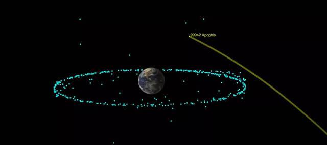 毁神星（99942 Apophis，阿波菲斯）将不会在2068年撞击地球未来100年内都不会