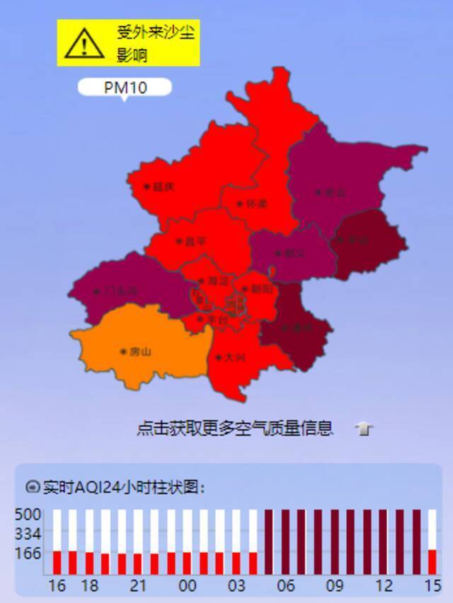 北京空气质量已明显好转！局地降至轻度污染