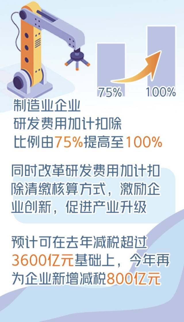 真金白银激励企业加大研发投入