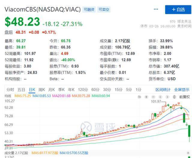 中概股遭“血洗”背后，谁是幕后推手？