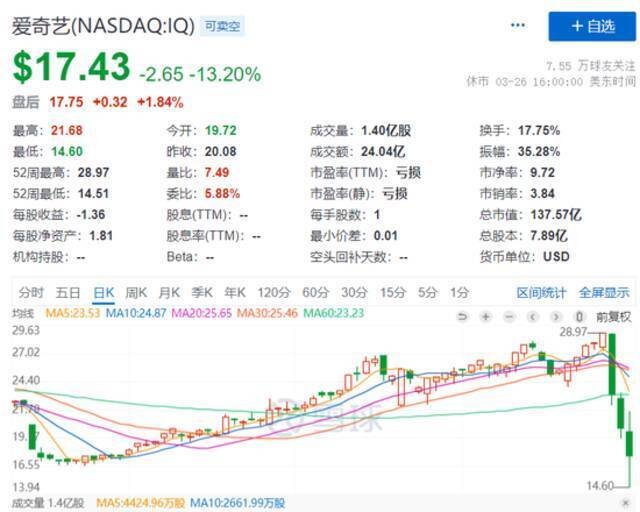 中概股遭“血洗”背后，谁是幕后推手？