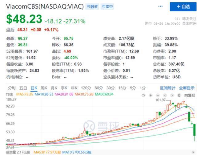 中概股遭“血洗”背后，谁是幕后推手？