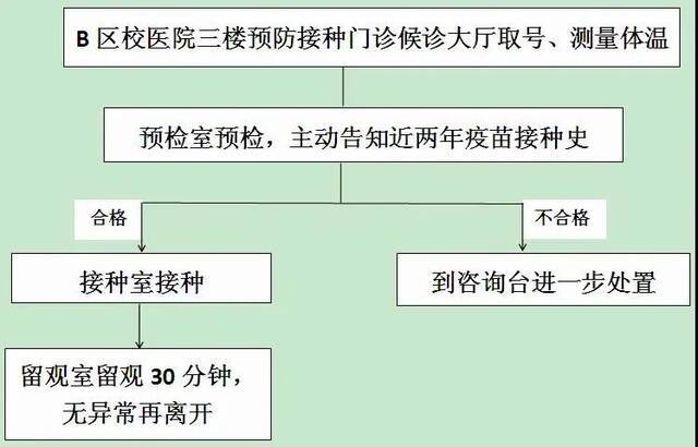 重庆大学医院新型冠状病毒疫苗接种须知
