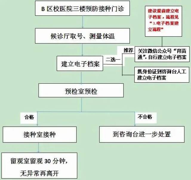 重庆大学医院新型冠状病毒疫苗接种须知