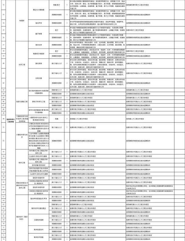 招382人！海大诚聘天下英才！