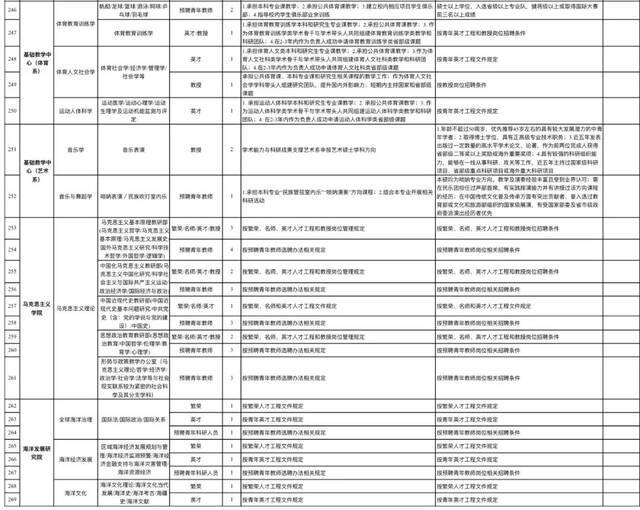 招382人！海大诚聘天下英才！