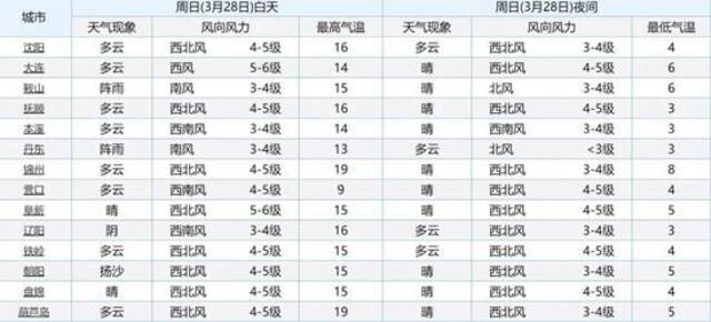 大雾打前阵，“扬沙套餐”随后就到！这次影响更猛烈