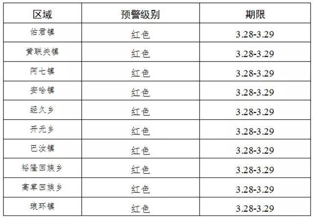 警惕！四川省西昌市发布今年首个森林草原火险红色预警