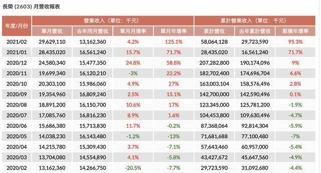 苏伊士运河“塞船”，不只影响船运、外贸企业，油价也被波及