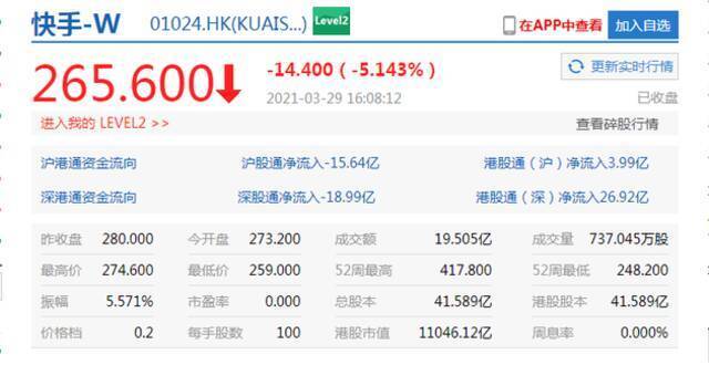 香港恒生指数收涨0.01% 哔哩哔哩挂牌首日破发收跌0.99%