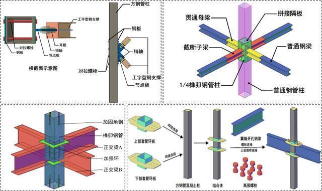 喜讯  李帼昌教授科研成果入选首届“辽宁省高等学校十大科技进展”