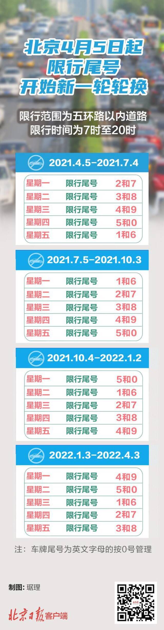 注意！北京发布最新尾号限行措施，收好这张图