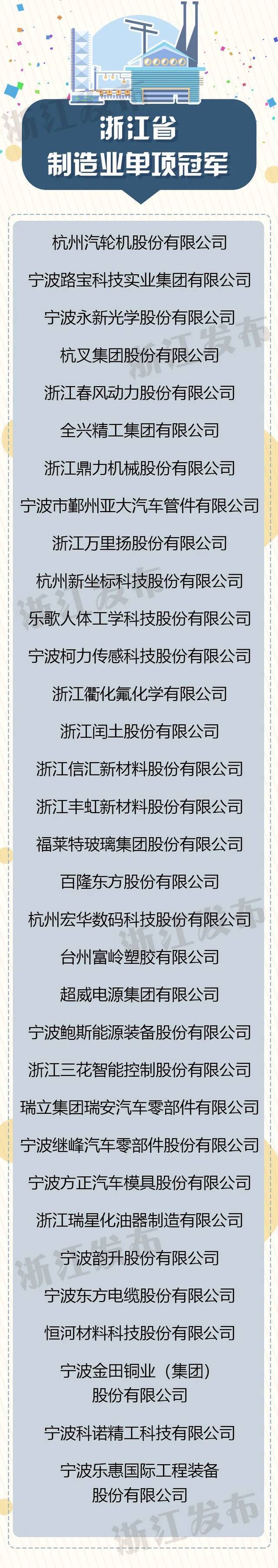 点赞！这些企业、单位获表彰！