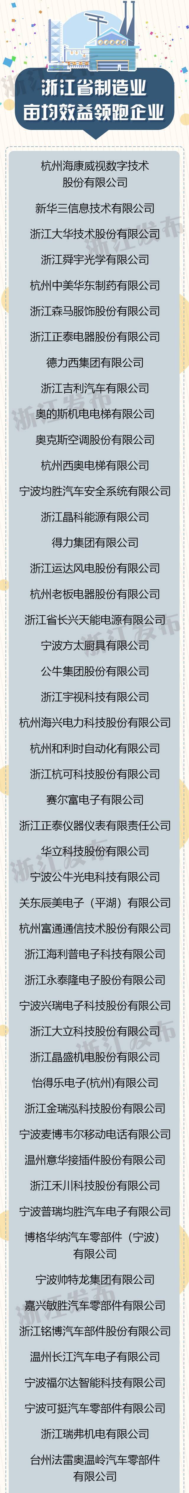 点赞！这些企业、单位获表彰！