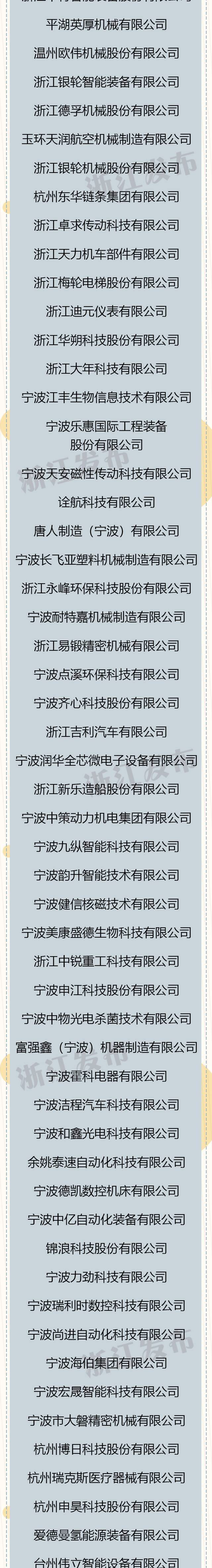 点赞！这些企业、单位获表彰！