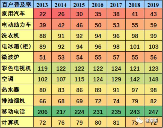 乘联会秘书长崔东树：汽车产业链是碳达峰最难的必须力推电动车