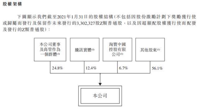 在港上市首日或破发，B站扭亏仍遥遥无期？