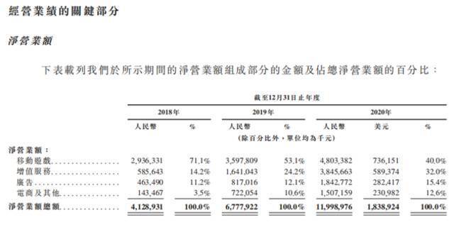 在港上市首日或破发，B站扭亏仍遥遥无期？