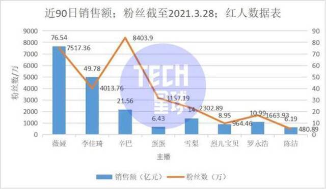 制图：Tech星球根据公开信息整理。