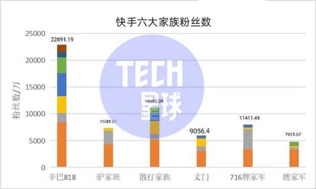 制图：Tech星球根据公开信息整理。