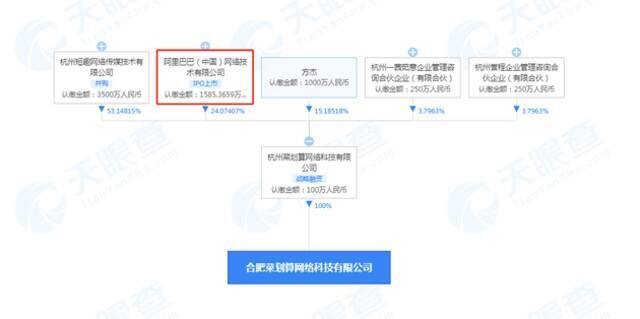 阿里巴巴关联公司在合肥成立菜划算公司