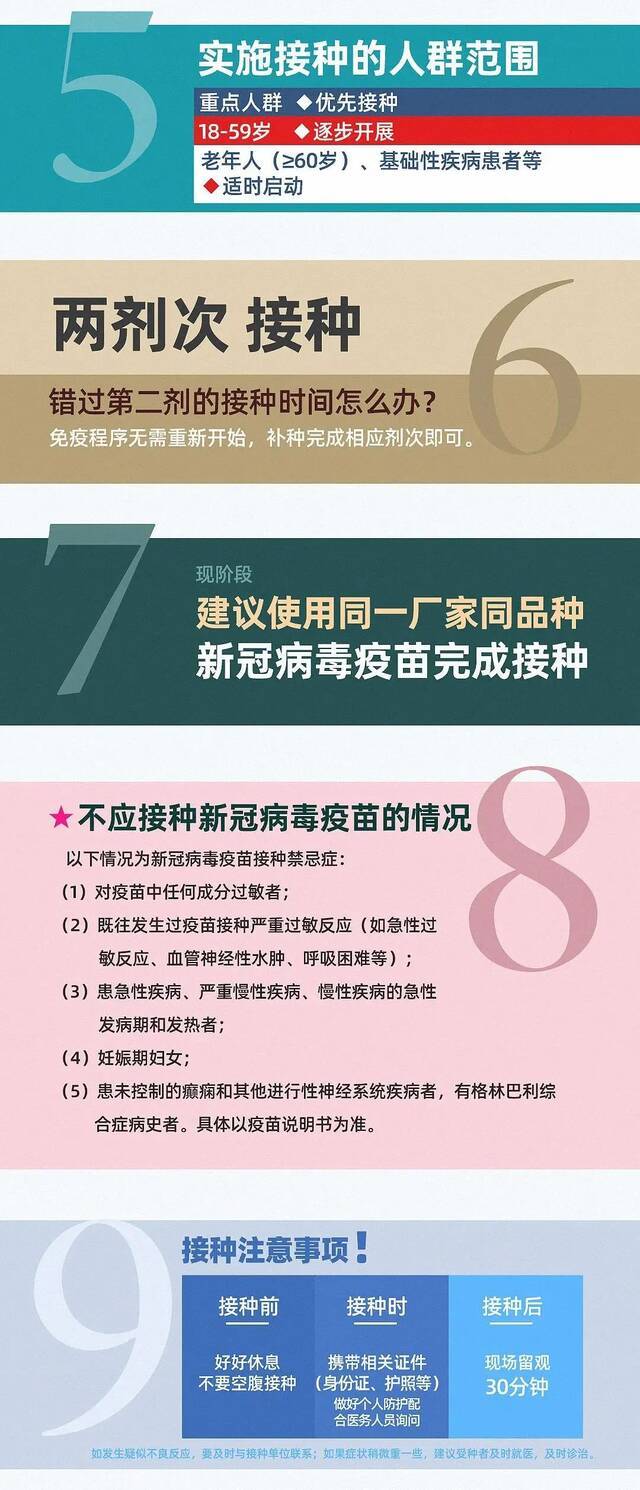 一次说清楚！新冠疫苗接种14问 你想知道的都在这