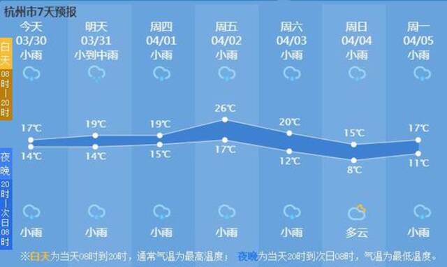 杭州直降10℃，晚上还有中到大雨！