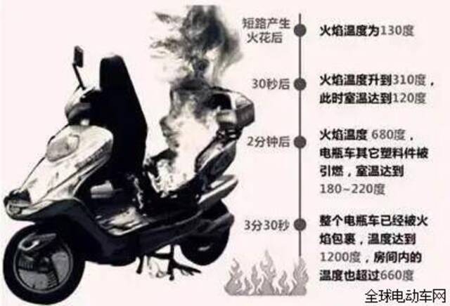 浓烟窜天！杭州市中心小区12辆电瓶车烧了起来