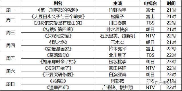 2021年4月新日剧盘点 石原里美演员等新剧上档