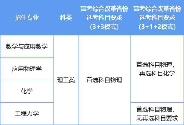 首发  强基！强基！北理工2021年“强基计划”招生简章发布