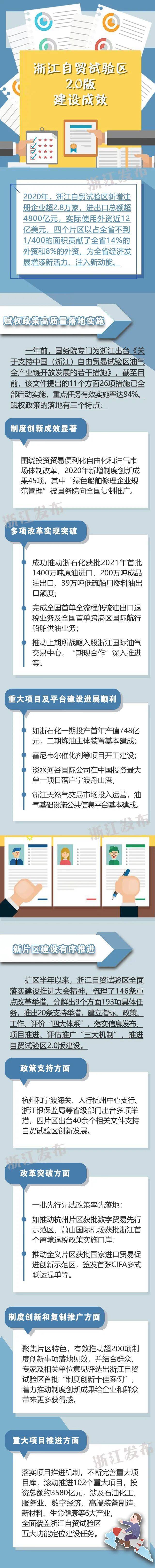 浙江自贸试验区又一批“十大标志性成果”来了！