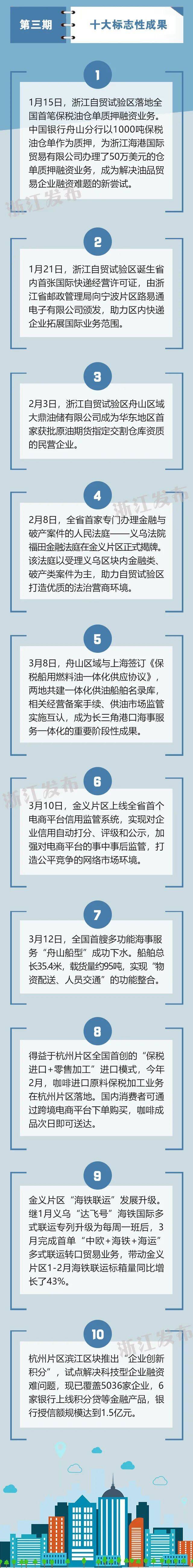 浙江自贸试验区又一批“十大标志性成果”来了！