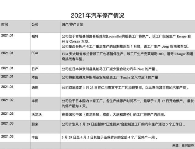 汽车“缺芯”为什么越来越严重？