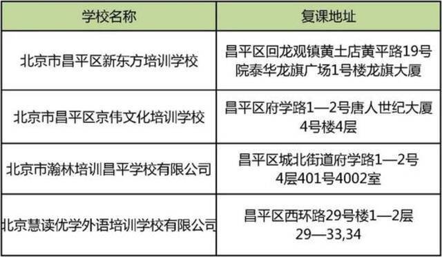 北京这些学科类校外培训机构已获准线下复课！全名单