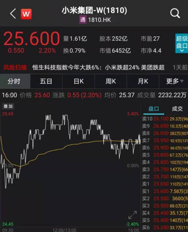 雷军回应650亿造车：愿押上人生全部声誉