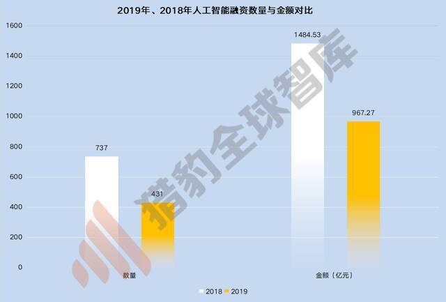 巨亏、裁员、流血上市、隐私危机“AI四小龙”困囿浅滩