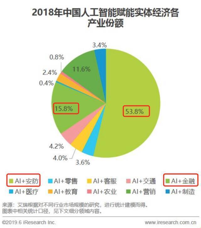 巨亏、裁员、流血上市、隐私危机“AI四小龙”困囿浅滩