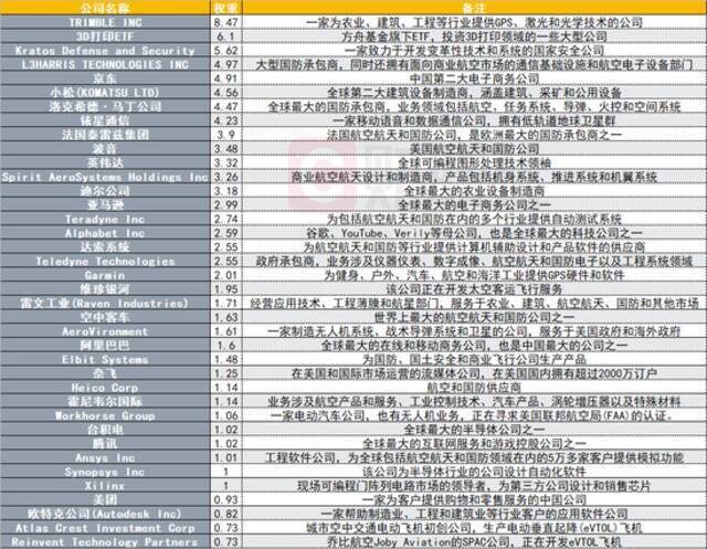 “女股神”魅力四射：新太空ETF上市首日成交额创历史第八