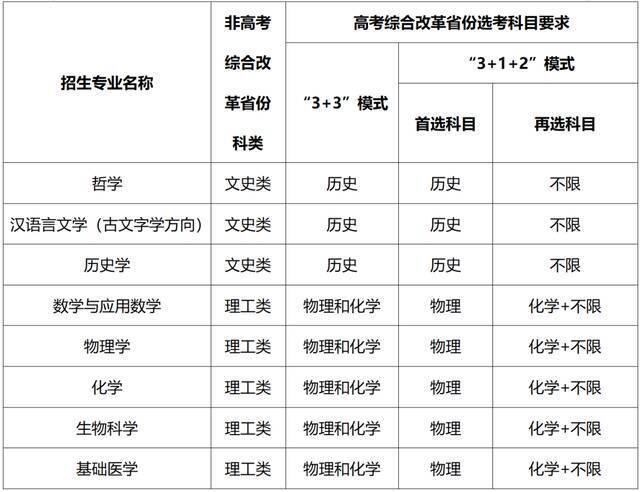 刚刚，武汉大学2021年强基计划重磅发布！