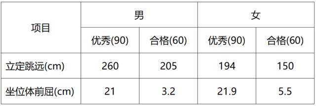 刚刚，武汉大学2021年强基计划重磅发布！