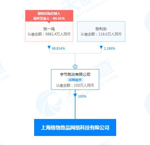 字节跳动在上海成立子公司 经营范围含广播电视节目制作等