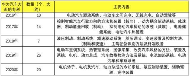 资料来源：国家知识产权局网站