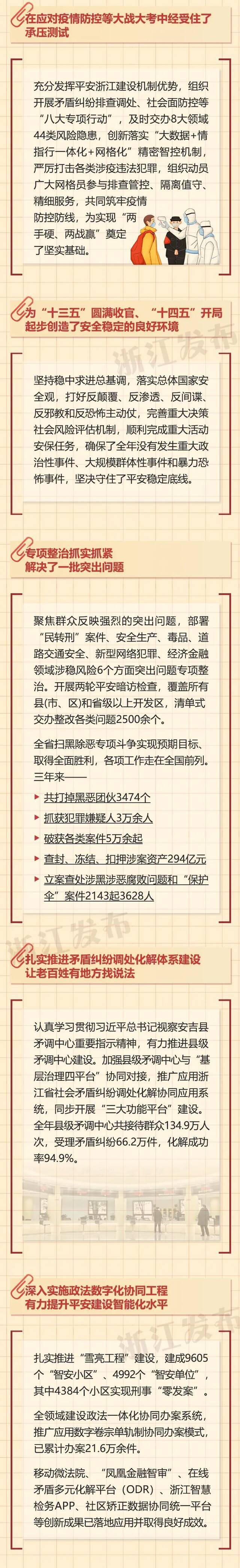 下降！零发生！提升！浙江这张“金名片”更亮了