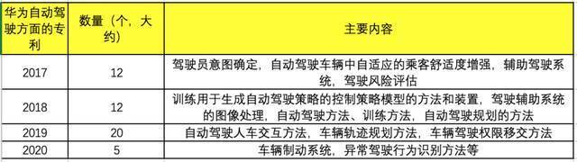 资料来源：国家知识产权局网站